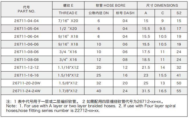 Jic Carbon Steel Female Hydraulic Hose Connectors Reusable Hydraulic Hose Swivel Fitting