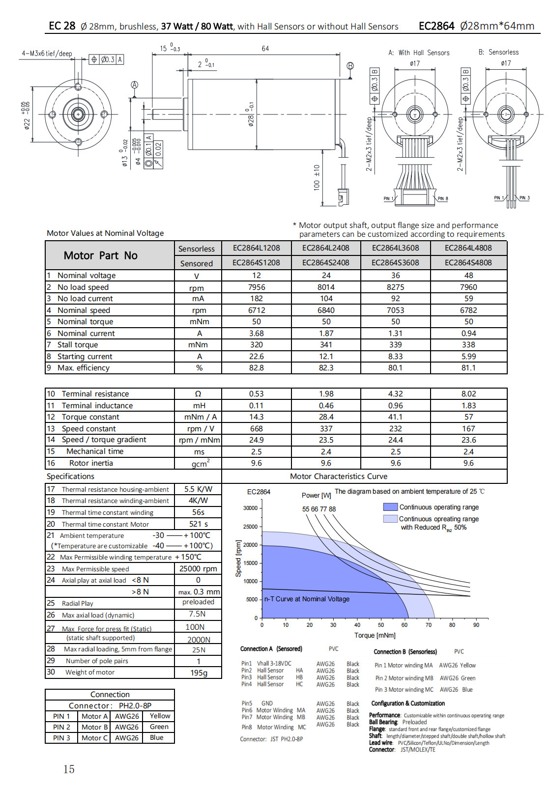 Φ28mm Slotless BLDC Motor