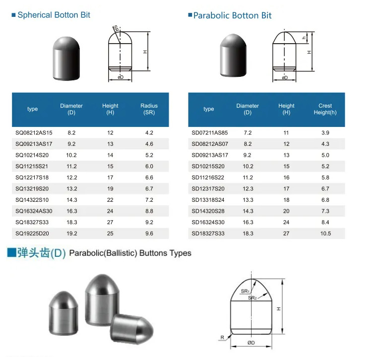 Tungsten carbide drill bit buttons for stone mining tools Rock mine coal drilling well water parts rig from China