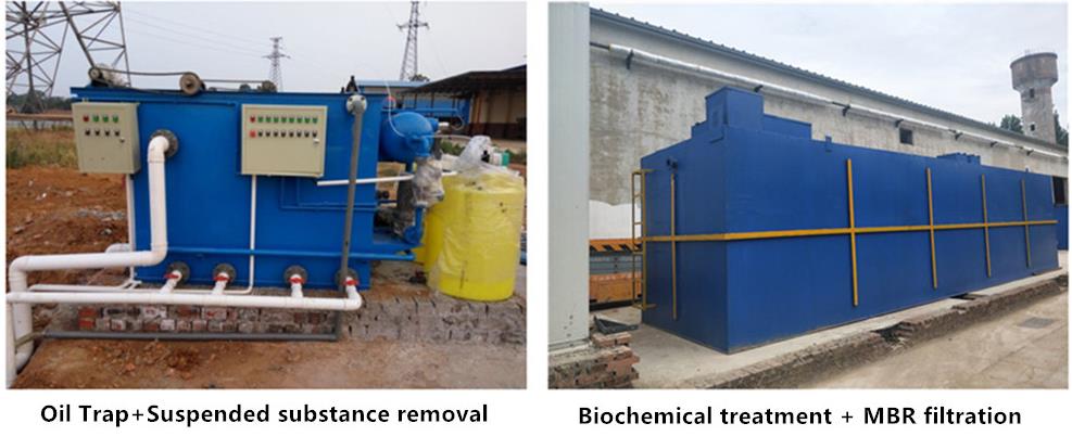 Underground Water Treatment Technologies for Industrial and Hospital Sewage Treatment