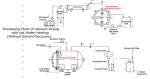 Low Temperature Pharmaceutical Dryers Round Shape Vacuum Drying Machine