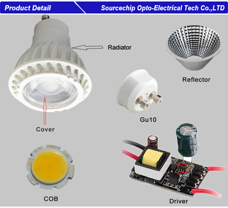 5W GU10 LED spotlight price in China