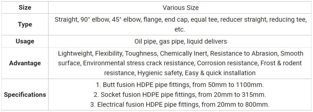 Corrugated Plastic Culvert Pipe Prices HDPE Corrugated Pipes