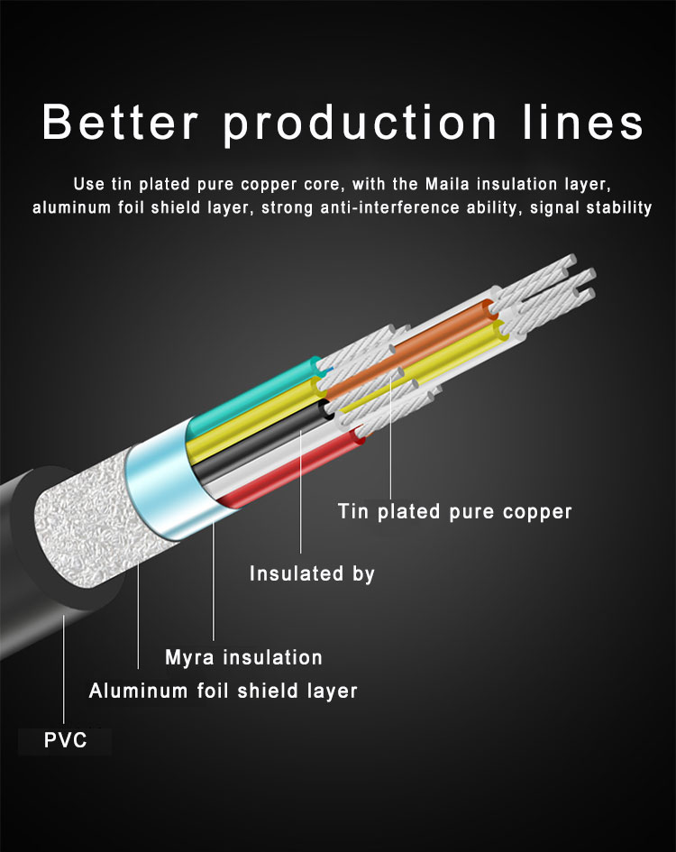 1080P 3D Mini HDMI To HDMI Cable Non Shielded 7.0mm Camera Hdmi Cable