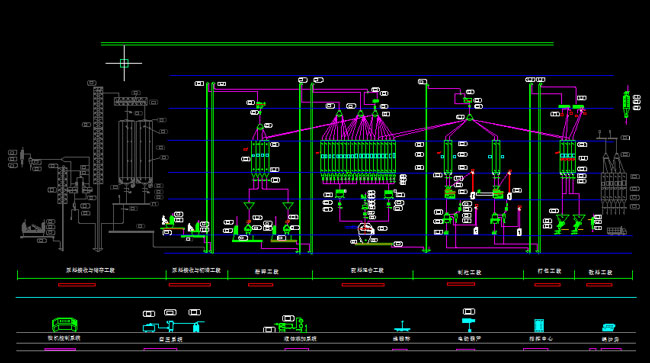 animal feed production line
