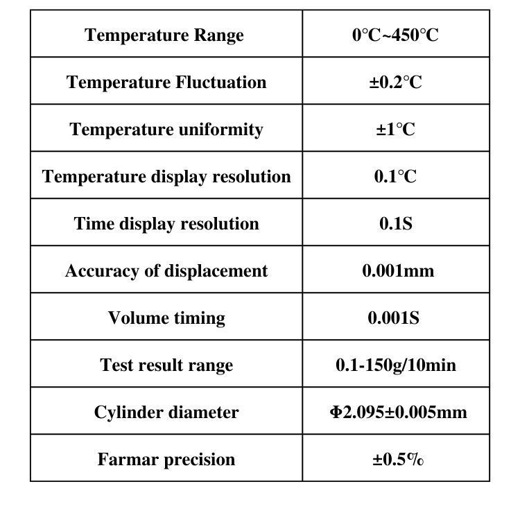 High Accuracy Temperature Control System Plastic and Rubber Melt Flow Index Tester
