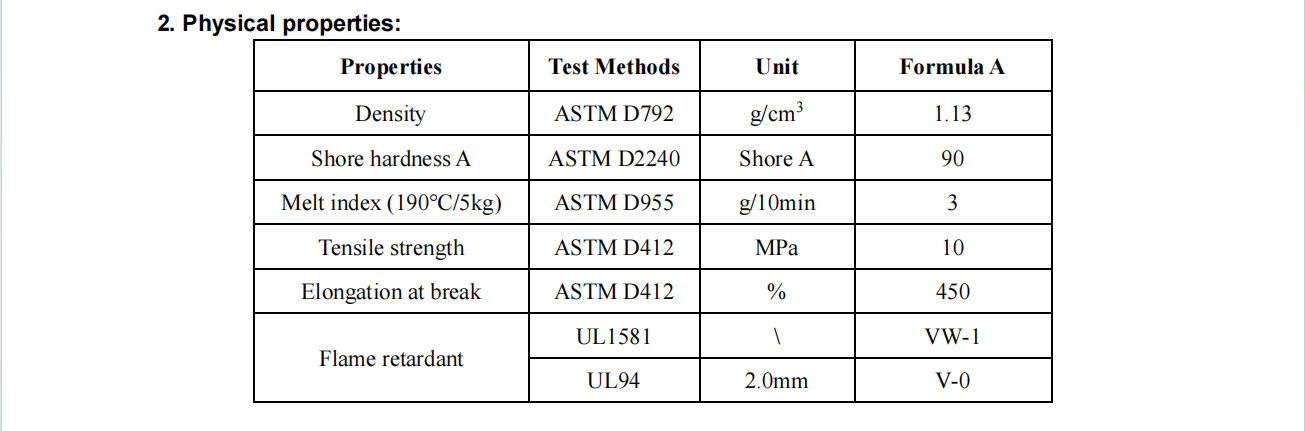 HF-800AG Intumescent Flame Retardant Non Halogenated Flame Retardants