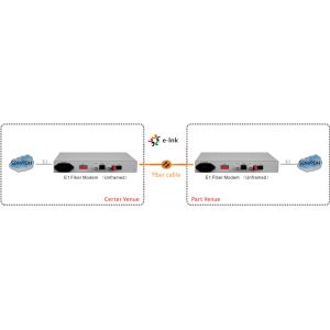 Unframed E1 to Fiber Converter