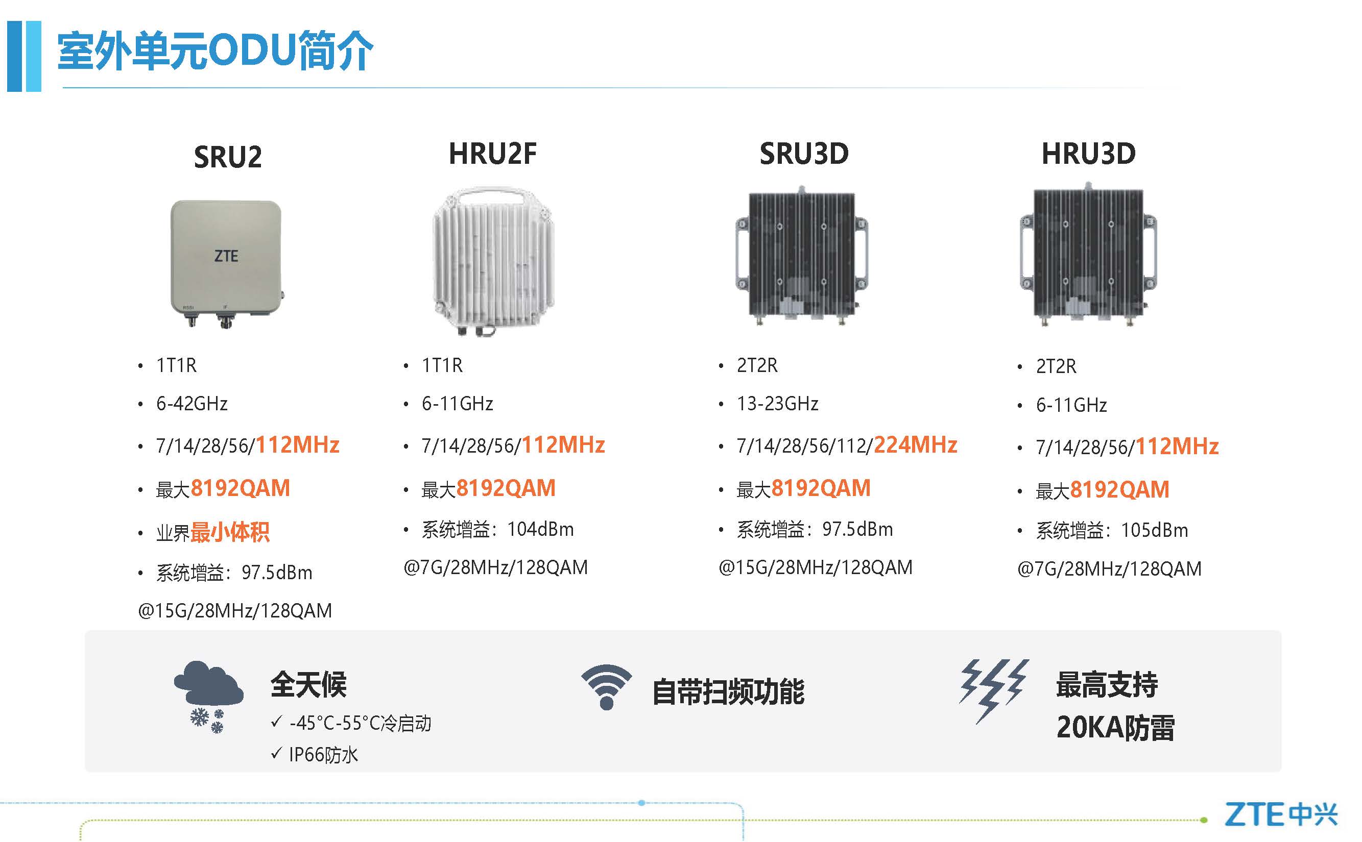 1 Network IP Microwave ER2020E Split Type Indoor And Outdoor Transmission Equipment