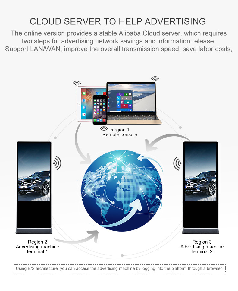 Interior Floor Standing Touch Screen Kiosk