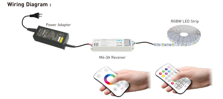 Rgbw Led Strip Controller 3A/4CH 2.4GHz With 40-50m Remote Distance