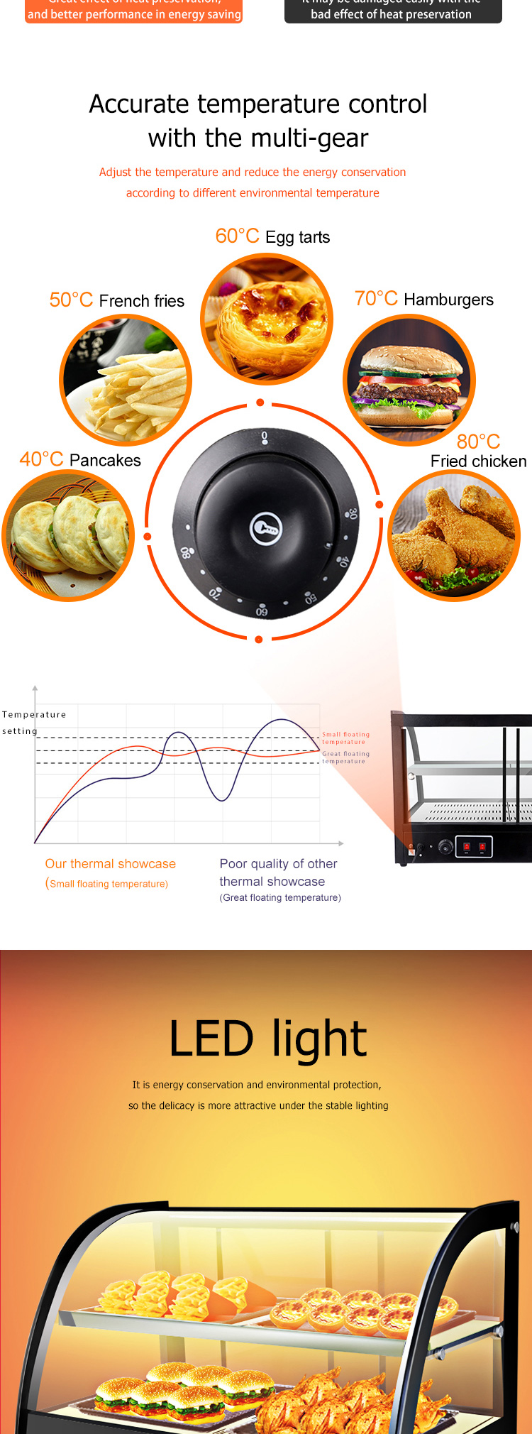 Commercial Kitchen Curved Glass Counter Top Food Warmer Display Showcase at 220V Voltage