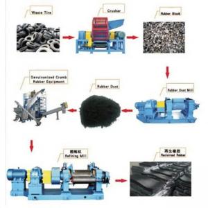 China 55KW XKJ450 Rubber Refining Machine Rubber Sheet Manufacturing Machine wholesale