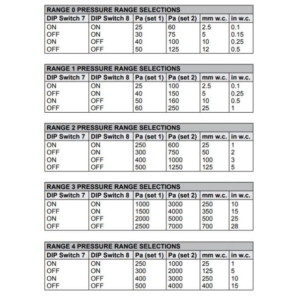 MSXP-W10-PA Differential Pressure Transmitter With Monitors