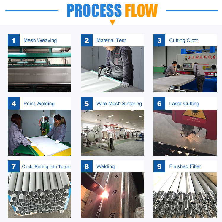 Ss316 10 20 50 100 Micron 300um 304ss Sintered Filter Elements For Drug Sediments Filtering