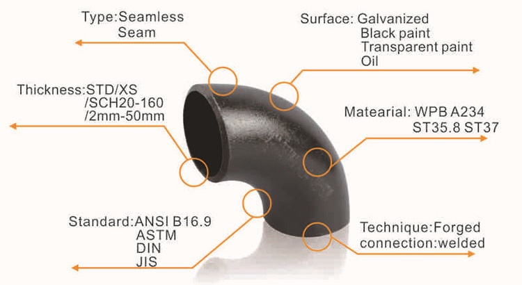 Elbow Analysis A234 Seamless Steel Pipe Fittings Elbow Astm A 860 Gr. Wphy 65 Bw Nace Elbow