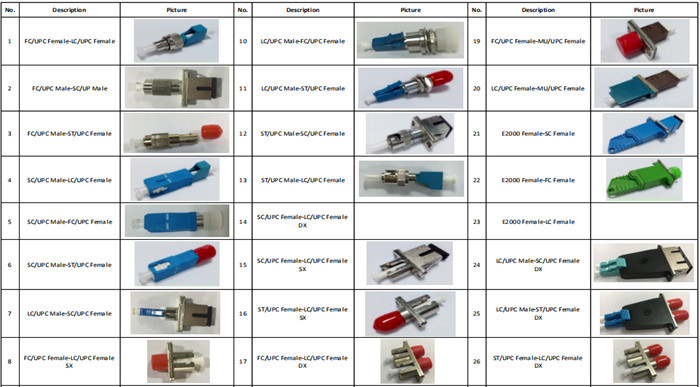 FC Female To MU Female Simplex FTTH Fiber Optic Cable Adapter