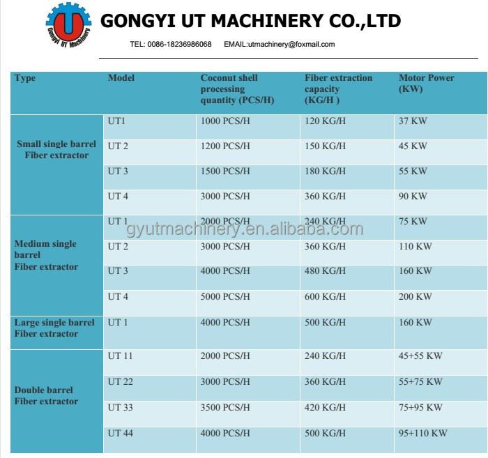 Hot Sale Coconut Cocopeat Coir Fiber Extracting Machine