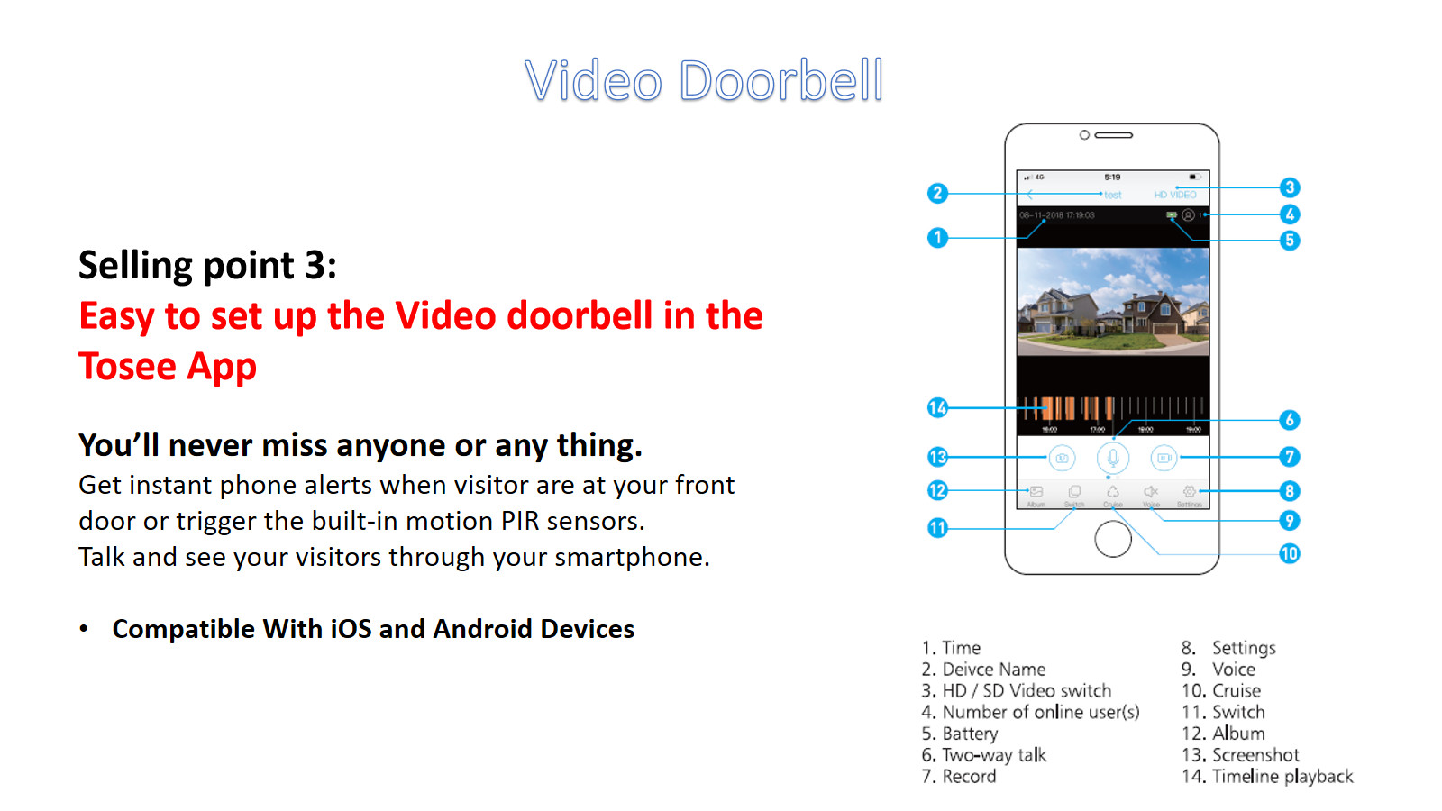 HFSecurity RD01 Wide Angel WIFI VIsua Real Time Two Way Audiol Door Bell