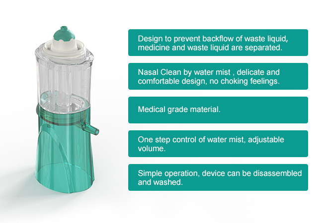 25mL Portable Nasal Irrigator Sinus Flush Machine For Daily Nasal Care
