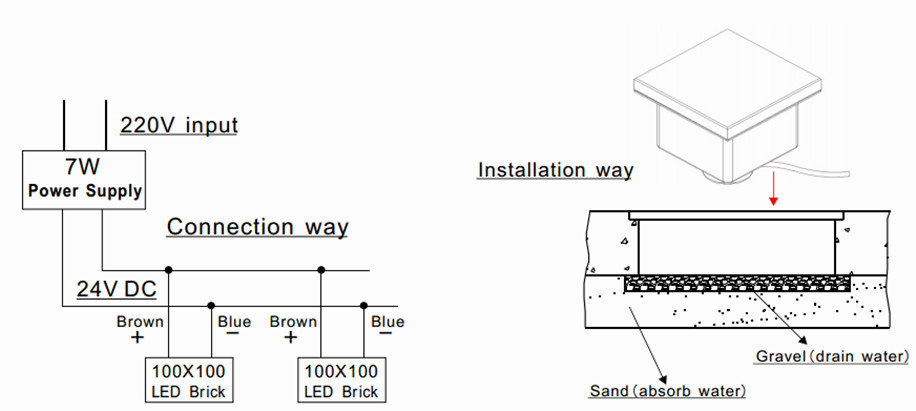 CE RoHS 3 years warranty waterproof ip67 tempered glass RGB 12 volt recessed led paver lig