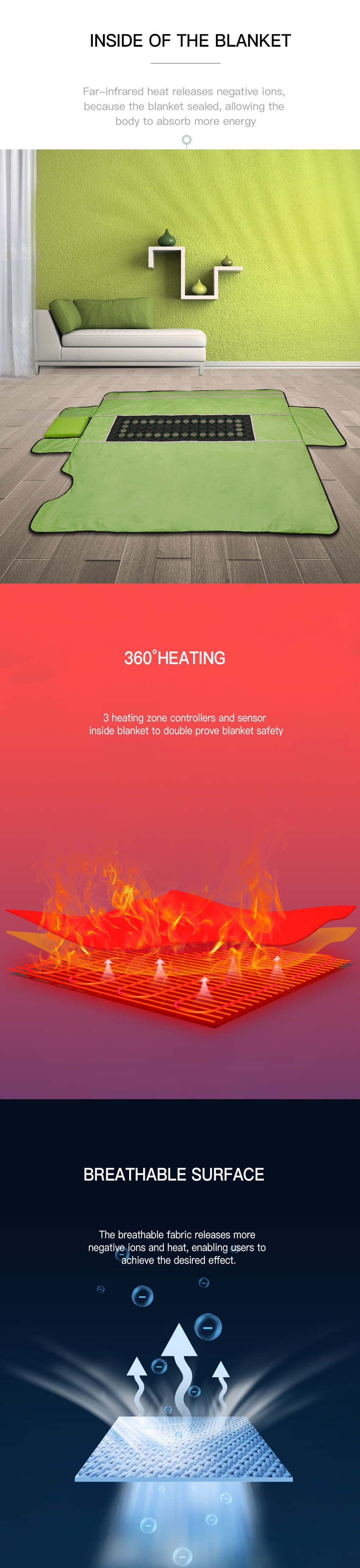 Household FIR Far Infrared Blanket Sauna Full Spectrum Carbon Fiber Heating Wire