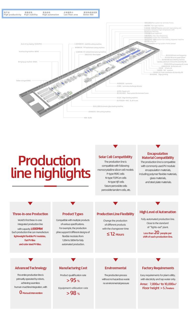 Nonmetal Solar Module Production Line Non Destructive Dicing Machine Rated Power 10kw