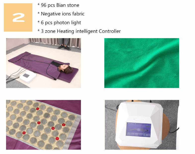Skin Rejuvenation 3 Zone Sauna Blanket Therapeutic Wrap With Photon Light ODM