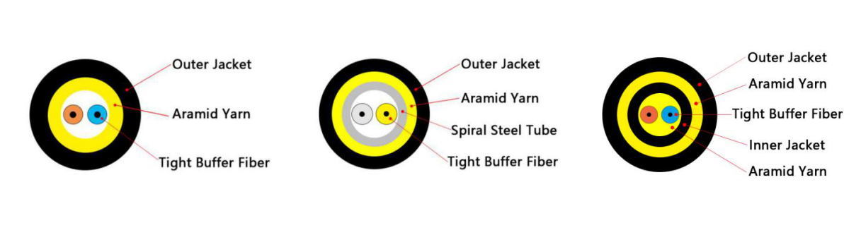 473309A NSN/DLC to NSN/DLC SM Duplex G657A2 Outdoor Waterproof LSZH NOKIA Fiber Jumper Patch Cord