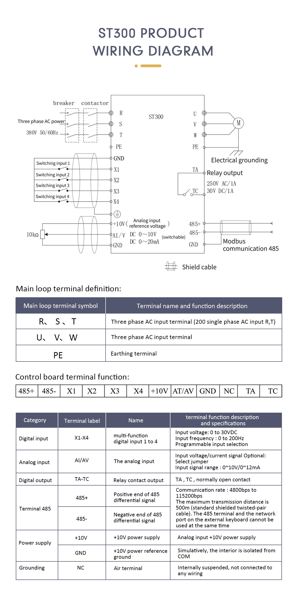 Gray 0.75KW Micro Drive VFD For 1 HP 3 Phase Motor