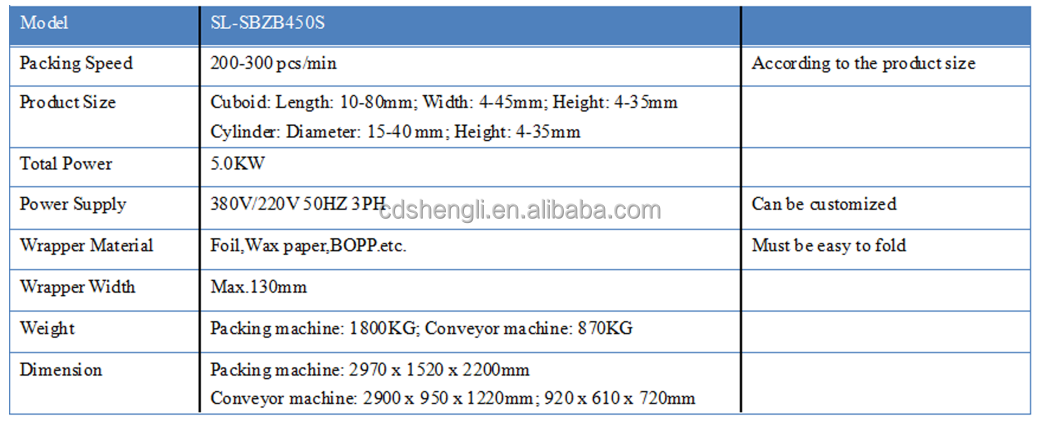 SL-SBZB450S Automatic Chocolate Fold Foil Wrapping Line for Special Shape Chocolate/Candy