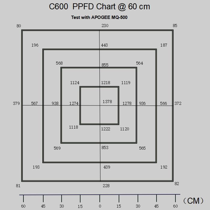 Optical Lens 600W Indoor COB LED Grow Light Panel With Double Switches