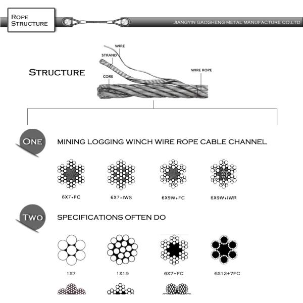 Lifting Loop for Precast Concrete