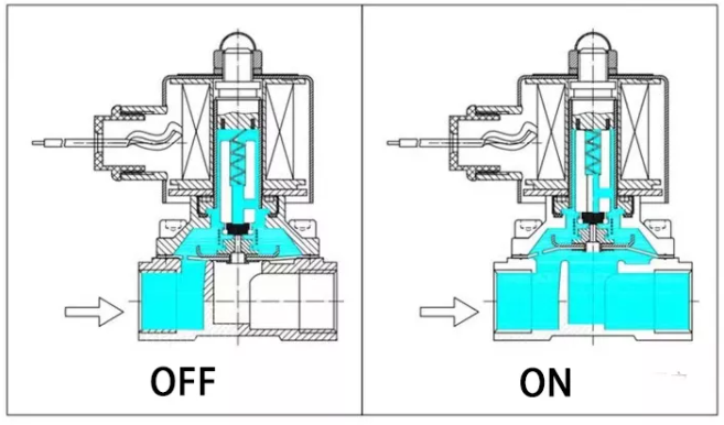 DC24V 12V AC110V 220V Solenoid Globe Valve , 3 Way Water Solenoid Valve 12v