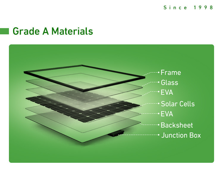 20W PERC Monocrystalline Solar Panel 435x350x25x20MM With Cell