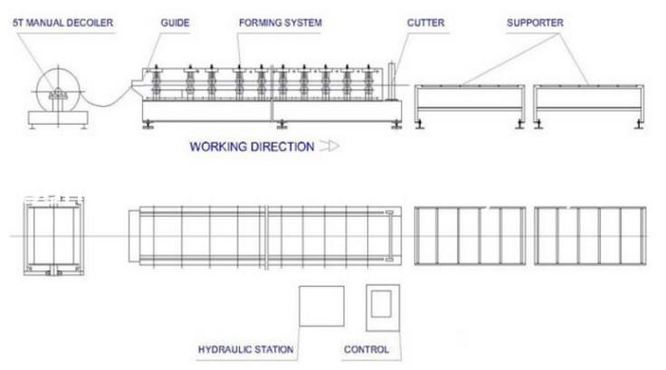 Decking Sheet Roll Forming Machine Metal Floor Deck Making Machine