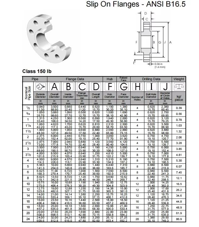 NXF DN15-1200 Class 150-1500 Product Type Pipe Fittings ASTM B573,ASME SB573,AMS 5771 Alloy N/UNS N10003 Slip-On Flange