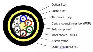 China OEM 72 Core PE/AT Sheath Outdoor Aerial All Dielectric Self Supporting Fiber Optic Cable wholesale