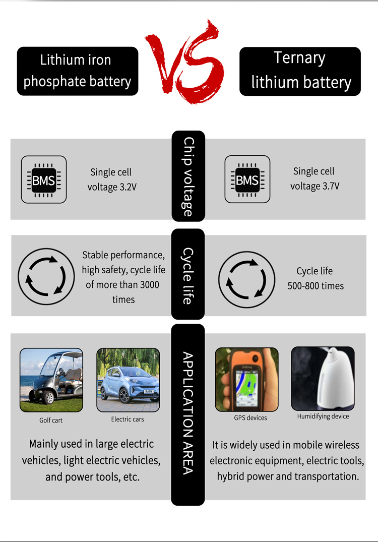 18650 Rechargeable Battery Pack Photovoltaic Cleaning Machine 8800mah Lithium Ion Battery Pack