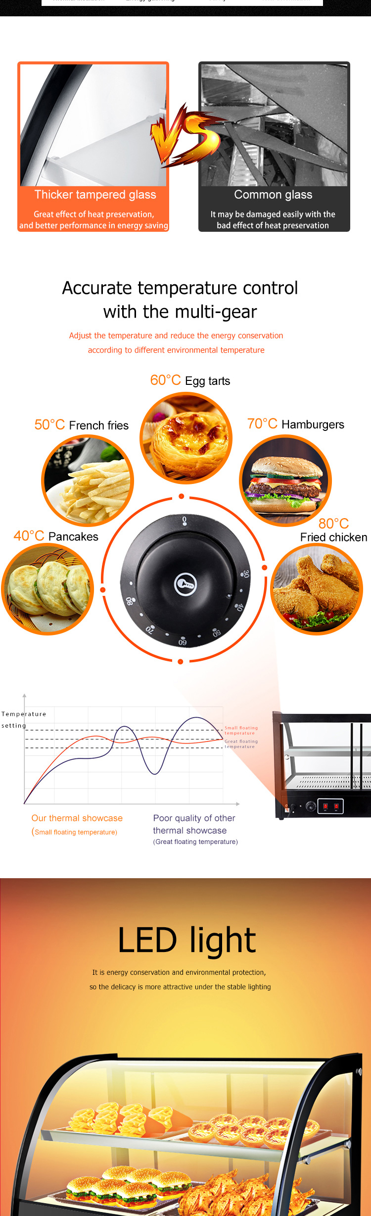 Temperature-Regulated 2 Layers Electric Food Warmer Display for Commercial Kitchens