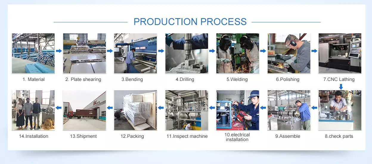 Pet Food Processing Equipment , Pet Food Processing Machinery CE Certification