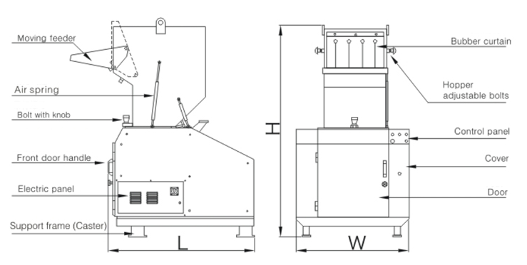 Heavy Duty Plastic Crusher Machine , Waste Plastic Crushing Machine