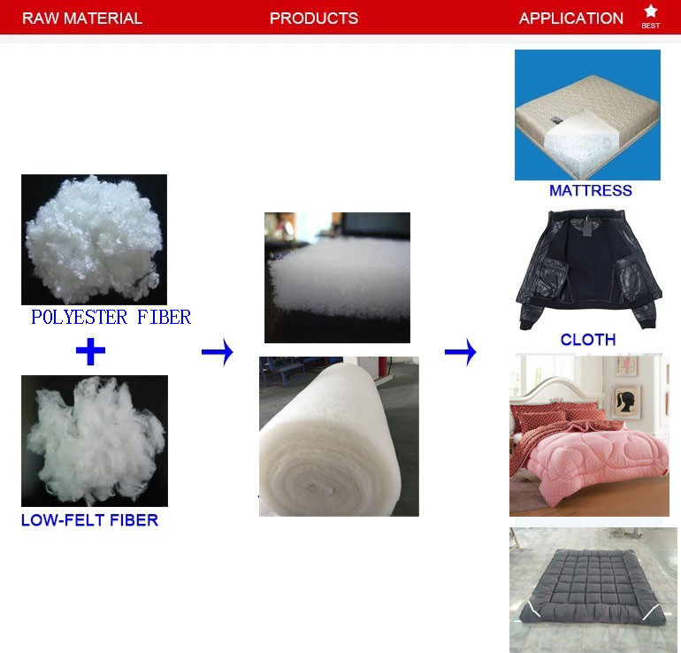 Paper Clothing Quilt Jacket PET Wadding Production Line Unit