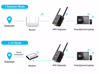 RoHS Portable Wireless WiFi Booster For Home Multi Scene Dual Core CPU