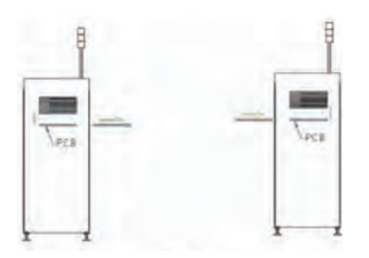 Lower PCB Stacker / PCB Destacker For 50*50mm - 460*460mm PCBs
