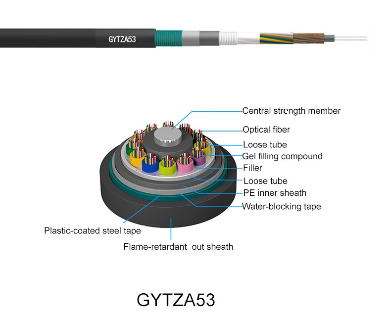 GYTZA53 Railway Fiber Optic Cable Heavy Armor Tunnel LSZH Direct Buried 2-48 Core