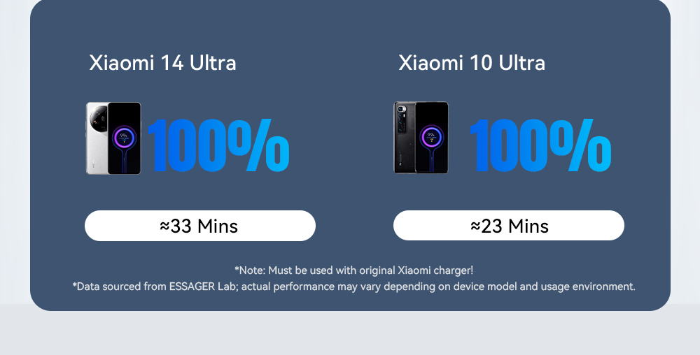 USB 2.0 Type C Charging Cable USB A To USB C 120W ES-X47 Series