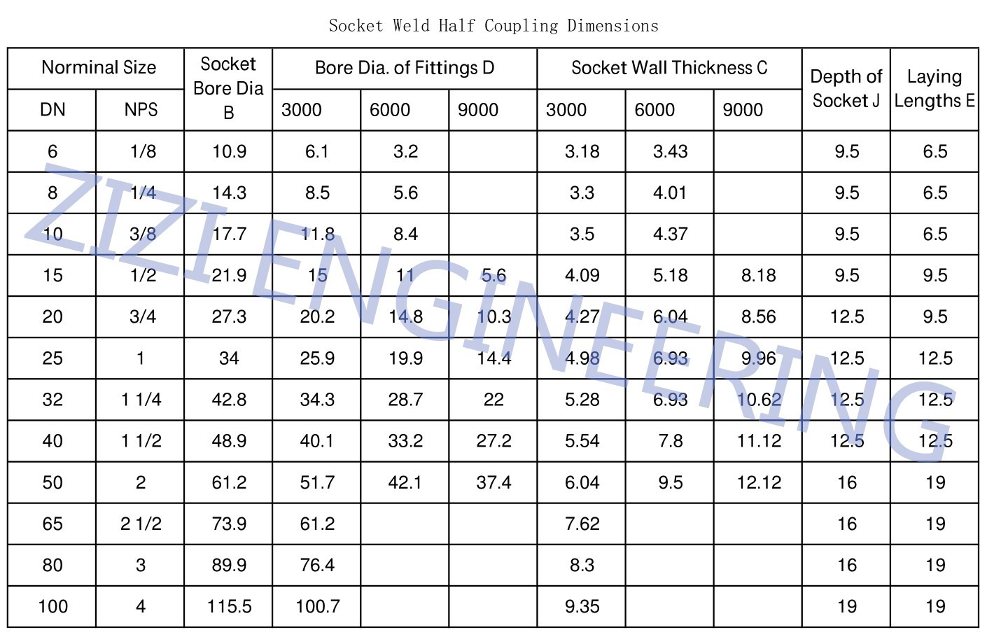Duplex Steel 2205 Forged Coupling UNS 32205 Socket Weld Threaded Fittings