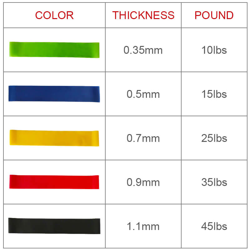 Body Exercise Fitness Rubber Bands Custom Printed Workout Elastic Resistance Bands
