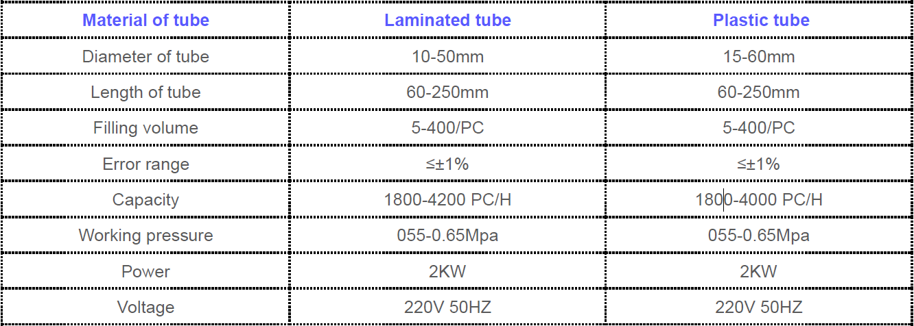 4000BPH Semi Auto Cosmetic Tube Filling And Sealing Machine